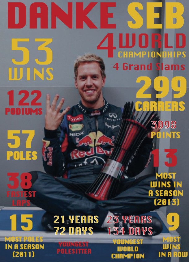 Revista Despedida Sebastian Vettel